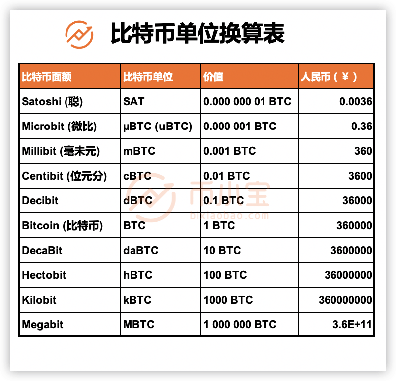 比特币分叉币的投资价值深度解析，比特币分叉币的投资价值全面解析