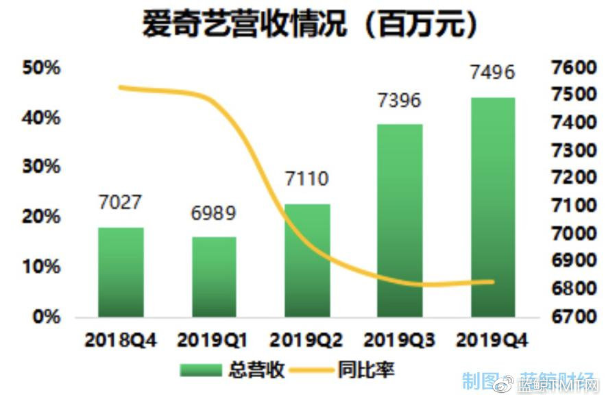 爱奇艺最新重仓股东揭秘，股权结构大洗牌，行业巨变背后的资本布局，爱奇艺股权大洗牌，揭秘最新重仓股东与行业巨变下的资本布局