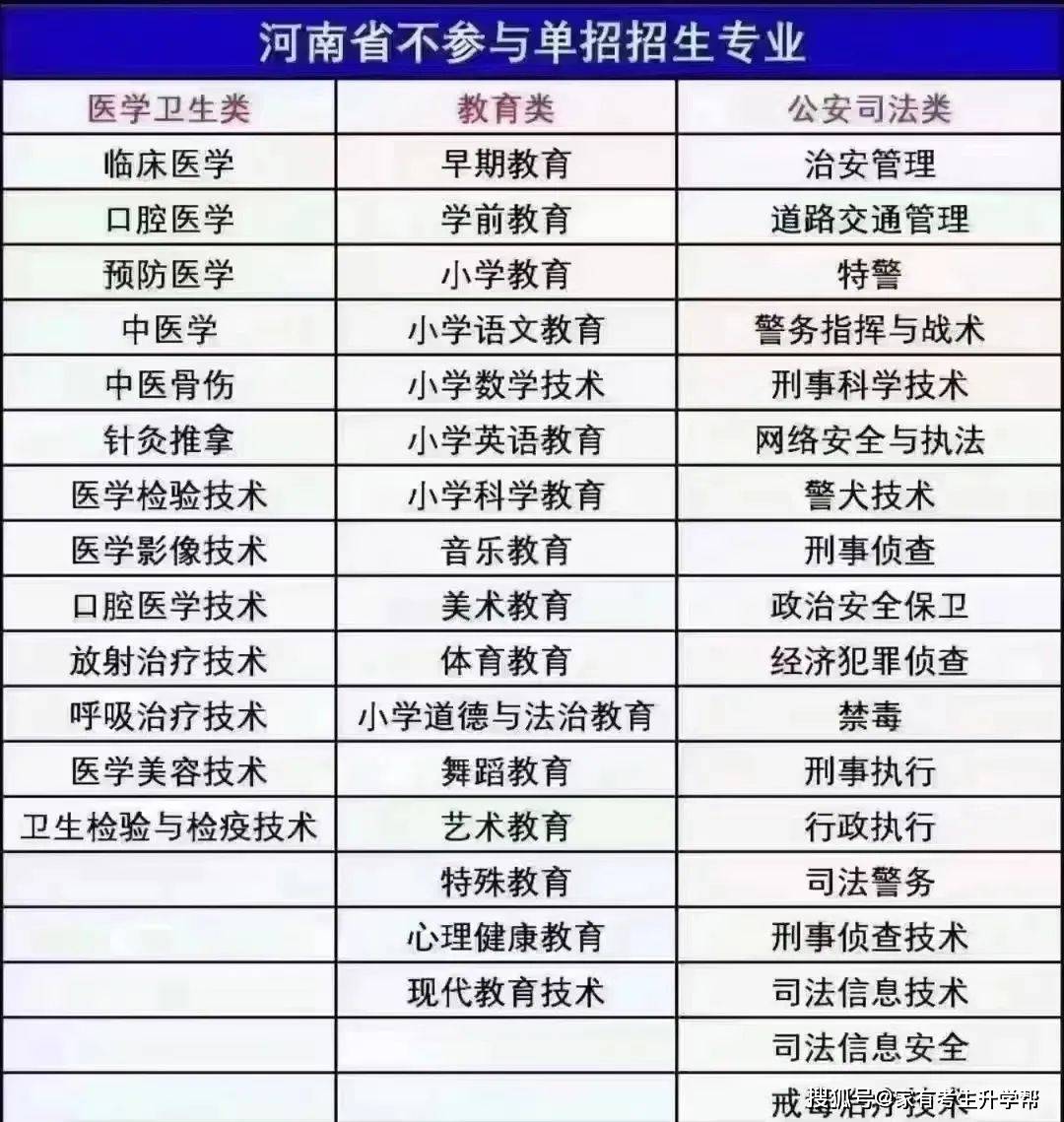 2017河南单招最新消息,2017河南单招最新消息公布，2017年河南单招最新消息公布