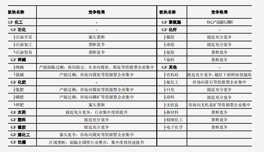 化工最新招聘，化工行业热招职位汇总