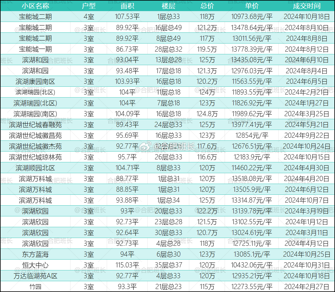 无极县福城最新房价,无极县福城最新房价走势，无极县福城最新房价及走势分析