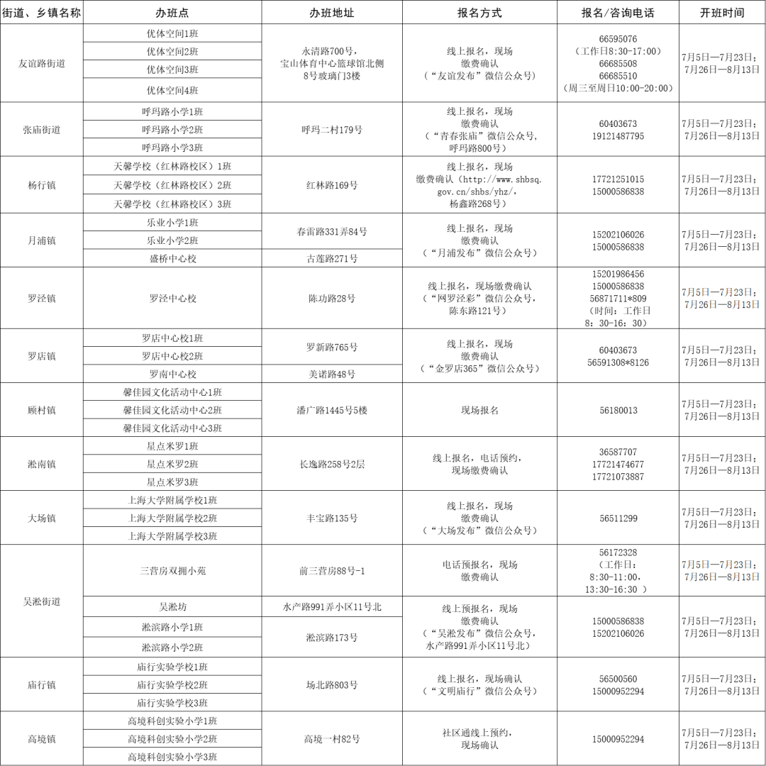 奉贤农家房出售最新信息，奉贤区农家房热销房源信息发布