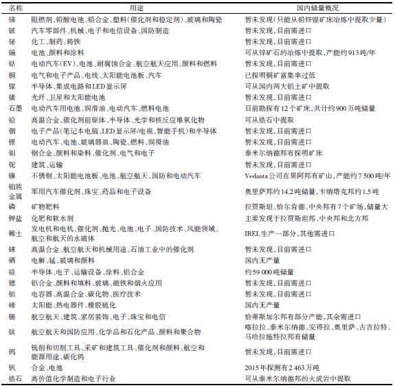 印度最新动态，中印关系走向及影响解析，中印关系新动向，解析印度最新动态及其影响