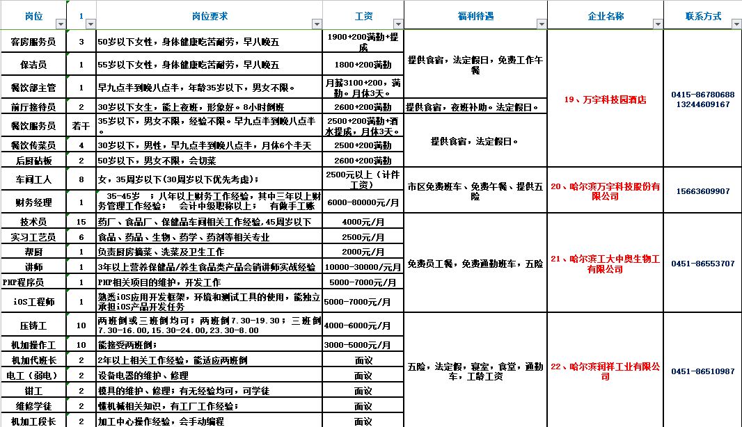 合肥长岗最新招聘信息汇总，求职者必看！，合肥长岗最新招聘汇总，求职者的就业指南