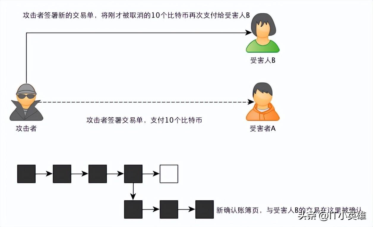 比特币清算过程，比特币清算详解过程