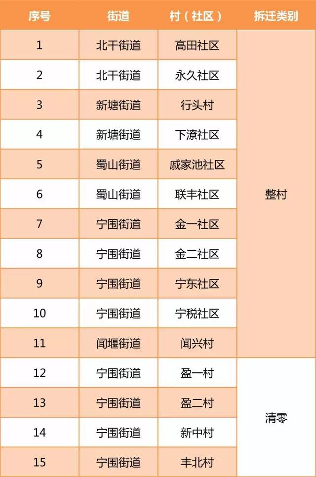 北干街道城北村最新信息，北干街道城北村最新动态速览