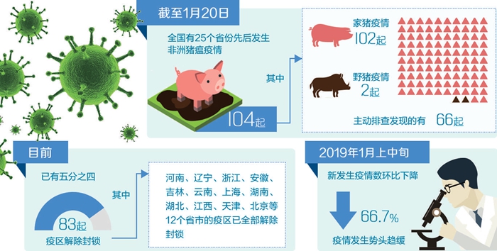 今年猪瘟疫情最新消息，今年猪瘟疫情最新动态报道