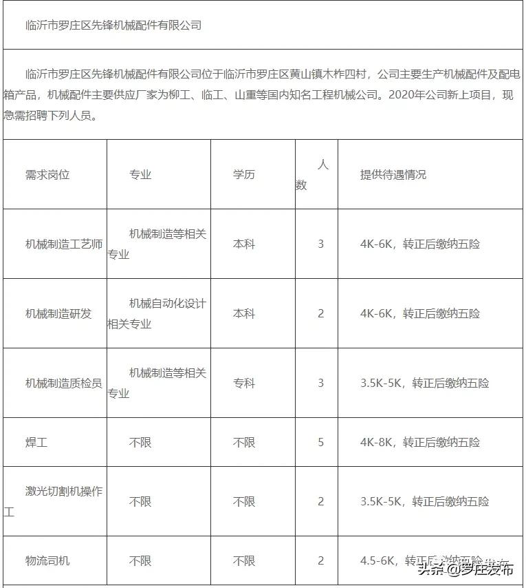 临沂罗庄维修招工最新信息，临沂罗庄维修行业最新招聘信息汇总