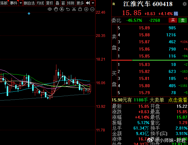 江准汽车股票最新消息,江准汽车股票最新消息新闻，江准汽车股票最新消息简报，最新动态与新闻汇总