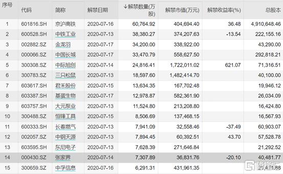 上海临港股票最新消息,上海临港股票新闻，上海临港股票最新动态与新闻更新