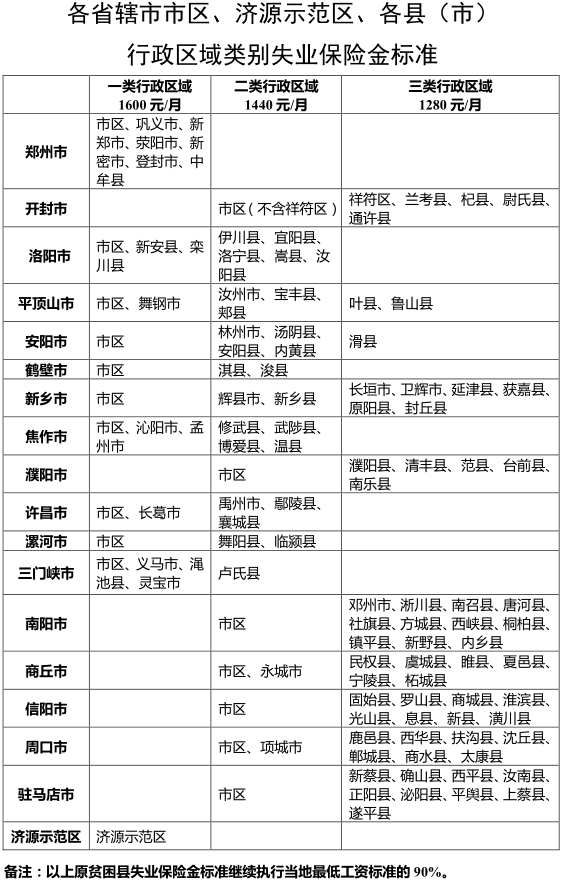 失业保险金领取条件最新规定解读，助你轻松应对失业挑战，2023失业保险金领取新规全解析，应对失业挑战的必备指南