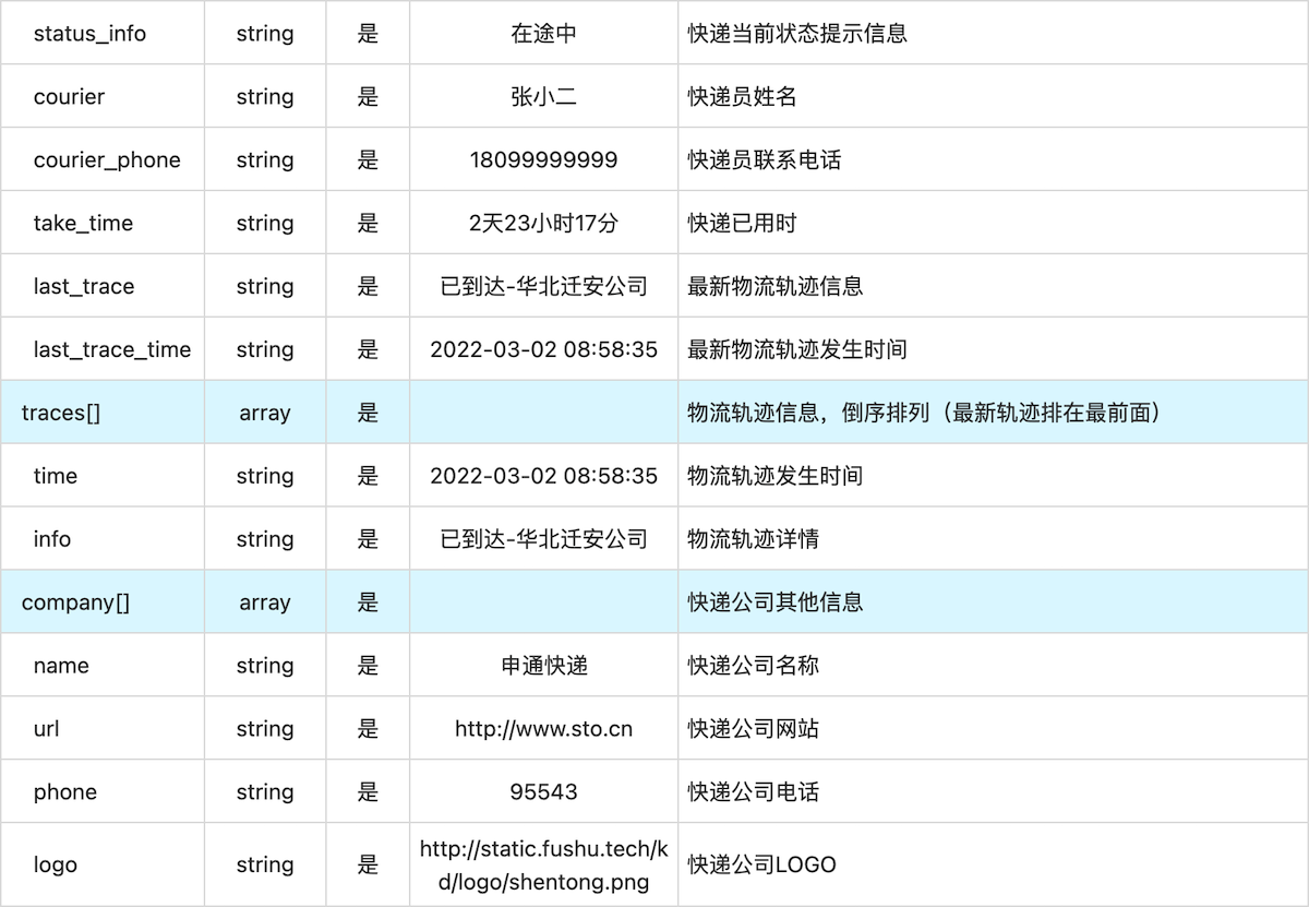 快递官网最新信息查询，快递信息实时查询平台上线