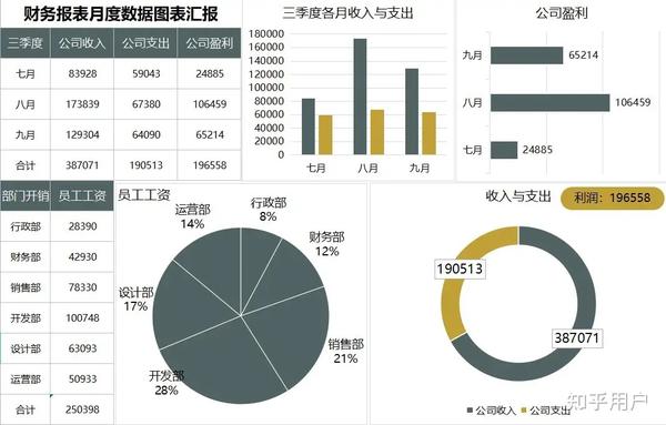 深度解析最新版财务报表，全面解读财务信息的新趋势，财务报表深度解析，揭秘财务信息解读新趋势