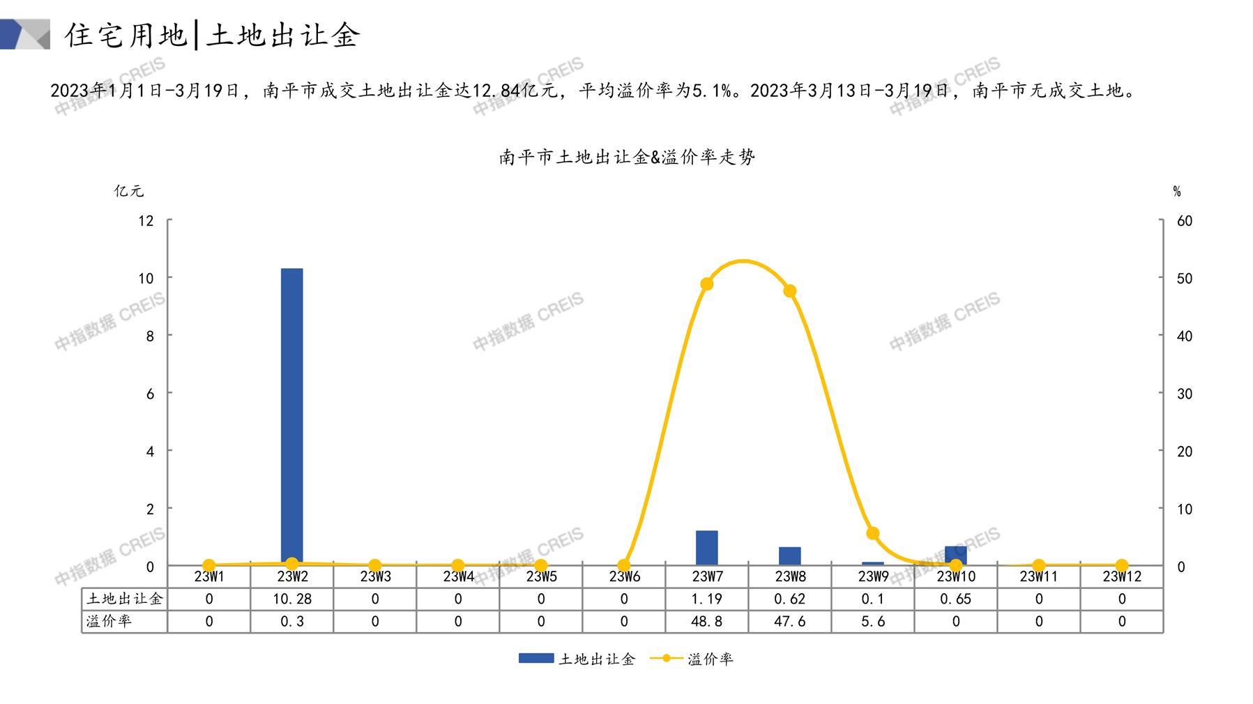 2023年最新盘点延平区二手房市场动态，投资购房指南一网打尽！，2023延平区二手房市场全景解析，投资购房攻略全收录