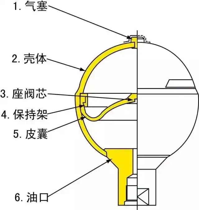 氢气球罐投产规程最新版，最新版氢气球罐投产操作规程