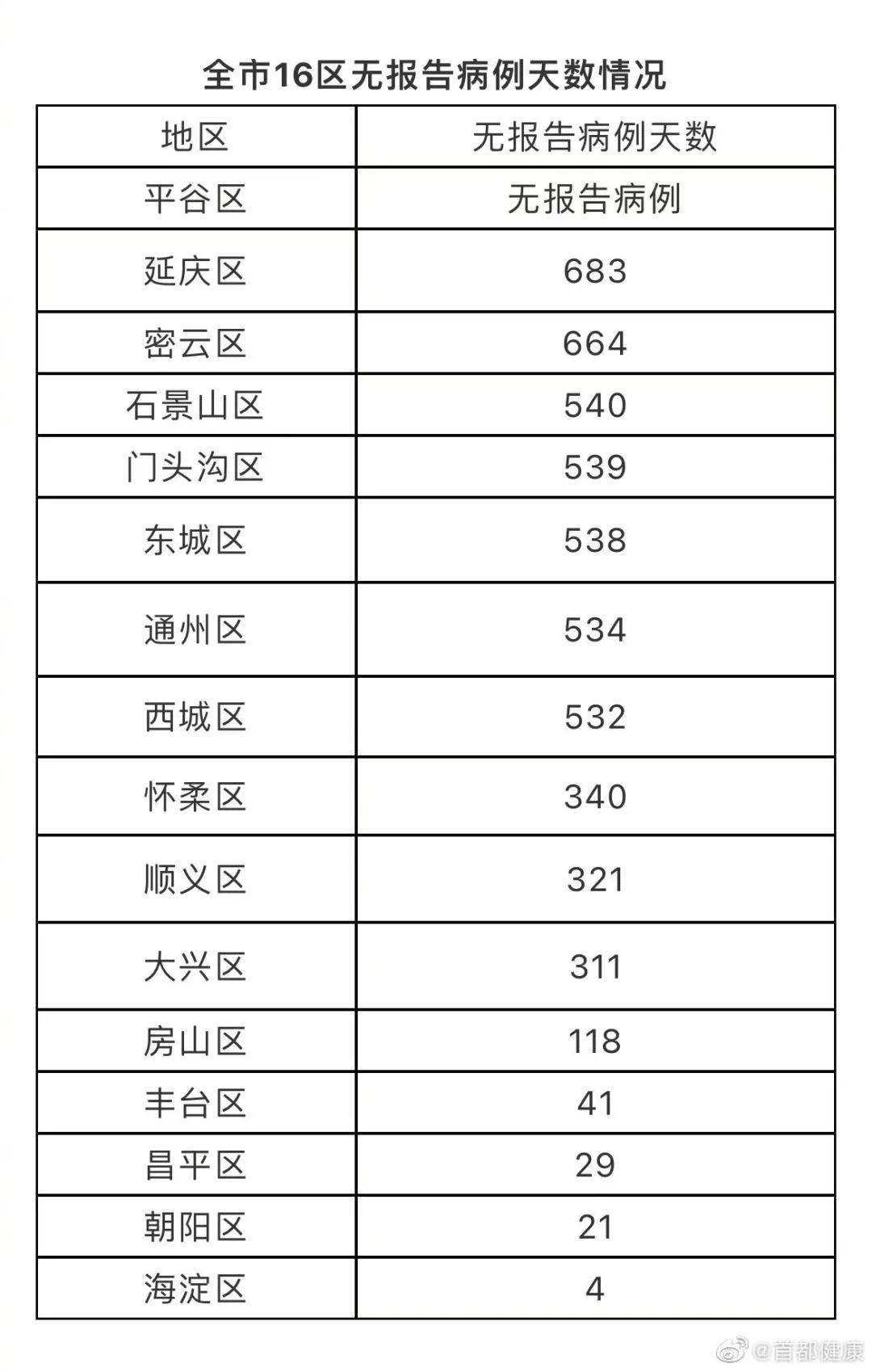 武安市疫情信息公布最新，武安市最新疫情通报发布