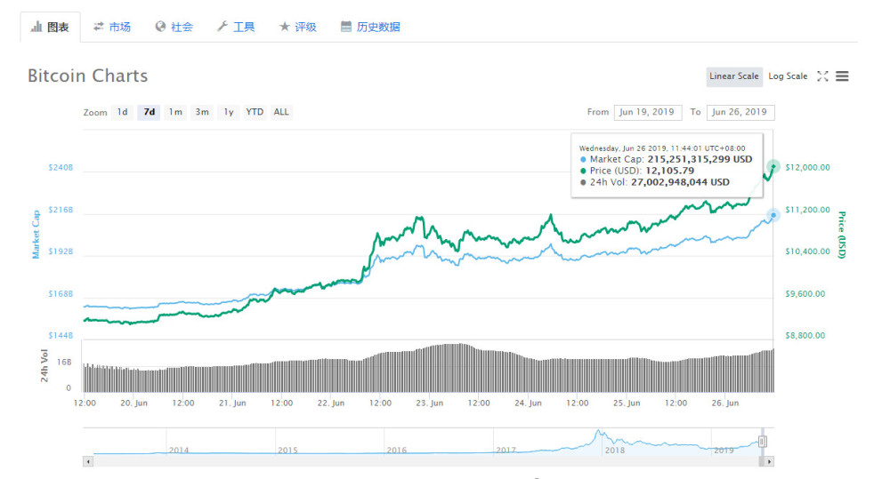 比特币价格突破1150.67美元，分析其背后的市场动态与未来展望，比特币冲破1150美元大关，揭秘市场动因与未来趋势