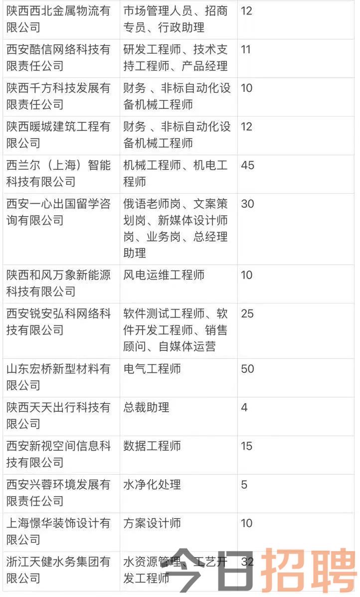 高陵招聘信息最新招聘厂，高陵地区最新招聘工厂信息汇总