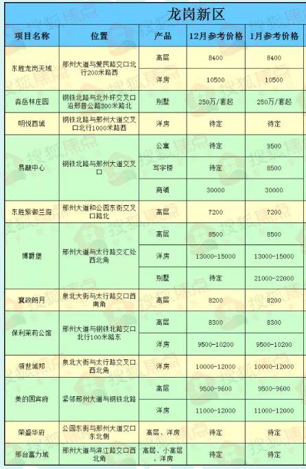 邢台房产市场最新动态，房价走势及热门项目解析，邢台房产市场，最新房价走势与热门项目深度解析