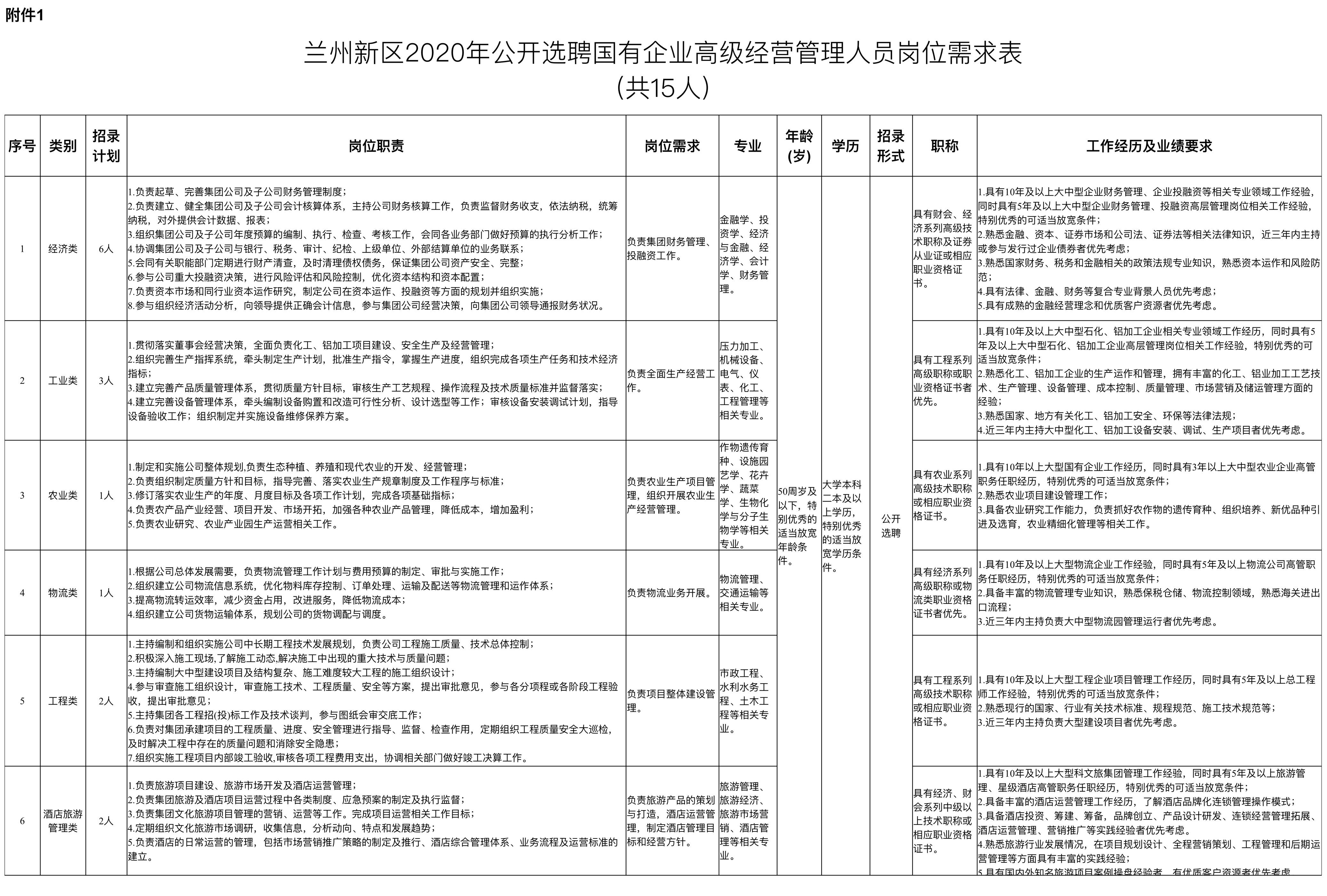 兰州新区急招司机，职业机会不容错过，兰州新区紧急招聘司机，职业黄金机会不容错过