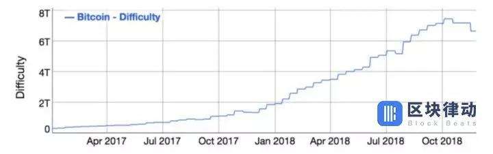 比特币减半动态表，比特币减半周期动态统计表