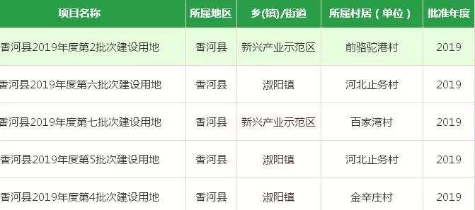 香河土地最新风波，深入了解事件背景、原因及影响，香河土地风波揭秘，事件背景、原因及影响探究