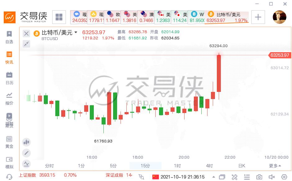 比特币期货市场深度解析，利弊权衡，未来展望，比特币期货市场，深度剖析与未来趋势展望