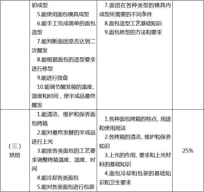 烘焙工作条例最新版，烘焙工作条例最新版详解