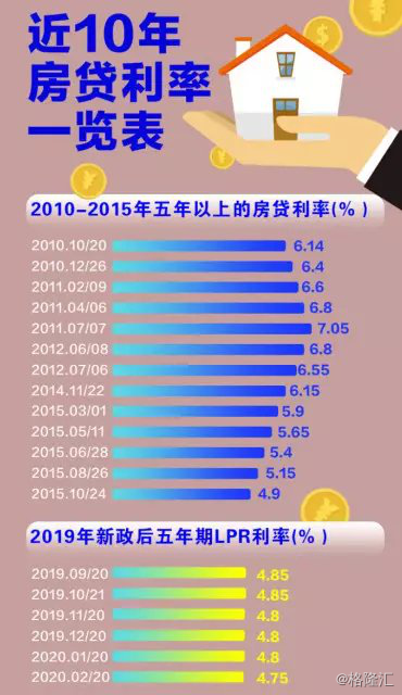 济南房贷利率最新消息,济南房贷利率最新消息2024，济南房贷利率最新动态，2024年更新消息揭秘