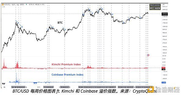 比特币相对强弱指数，比特币相对强弱指数分析