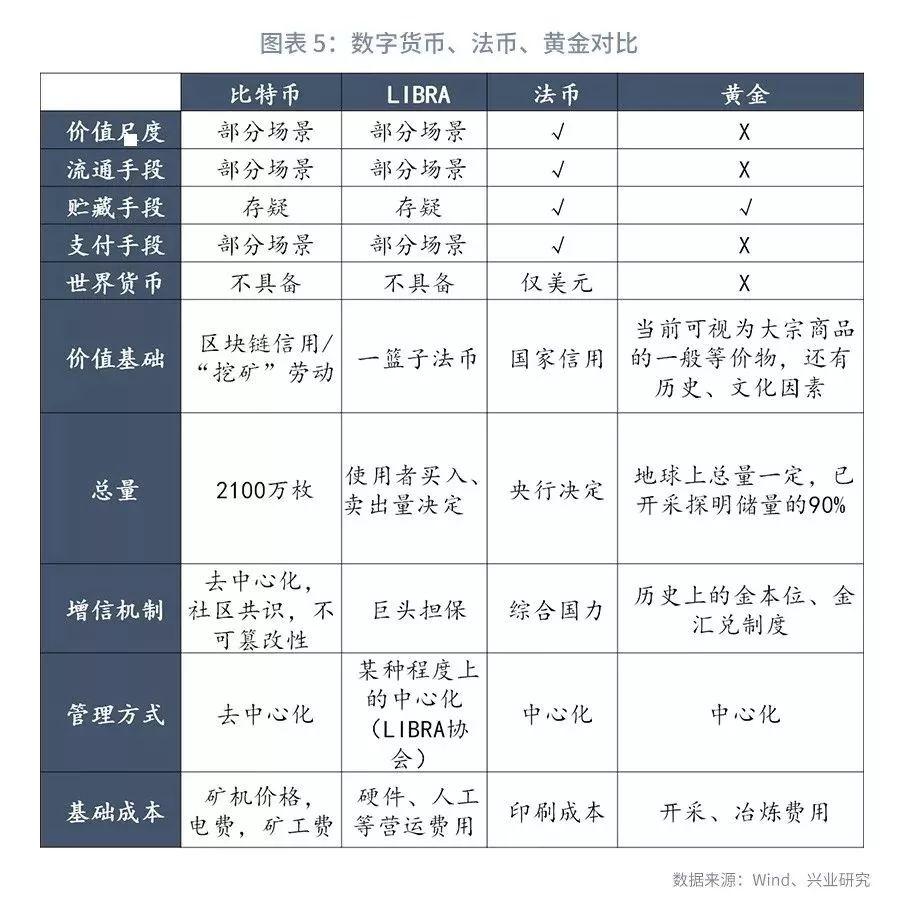 比特币和避险黄金的区别，比特币与黄金，避险投资的现代对比