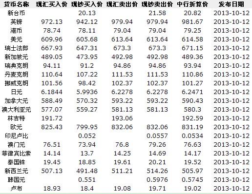 巷币兑人民币汇率最新,巷币兑人民币汇率最新价格表，巷币兑人民币汇率最新及价格表更新