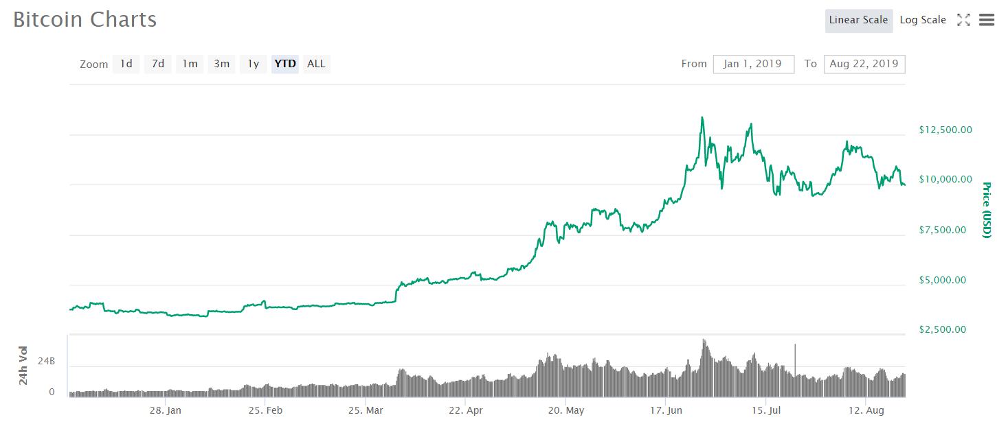 比特币美金账户，比特币美金账户，交易与存储的新选择