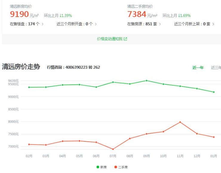 清远市最新房价毛坏,清远2021最新房价，清远市最新房价动态及趋势分析，毛坯房与装修房价格概览 2021年清远最新房价报告