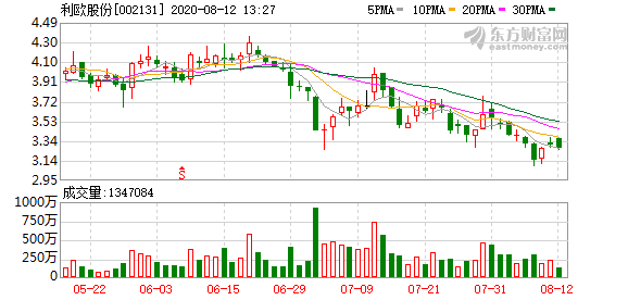 利欧股份最新消息分红,利欧股份公司前景如何，利欧股份最新分红消息及公司前景展望