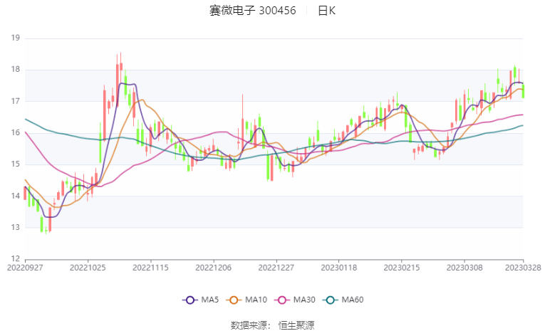 塞微电子最新信息，塞微电子最新动态概览