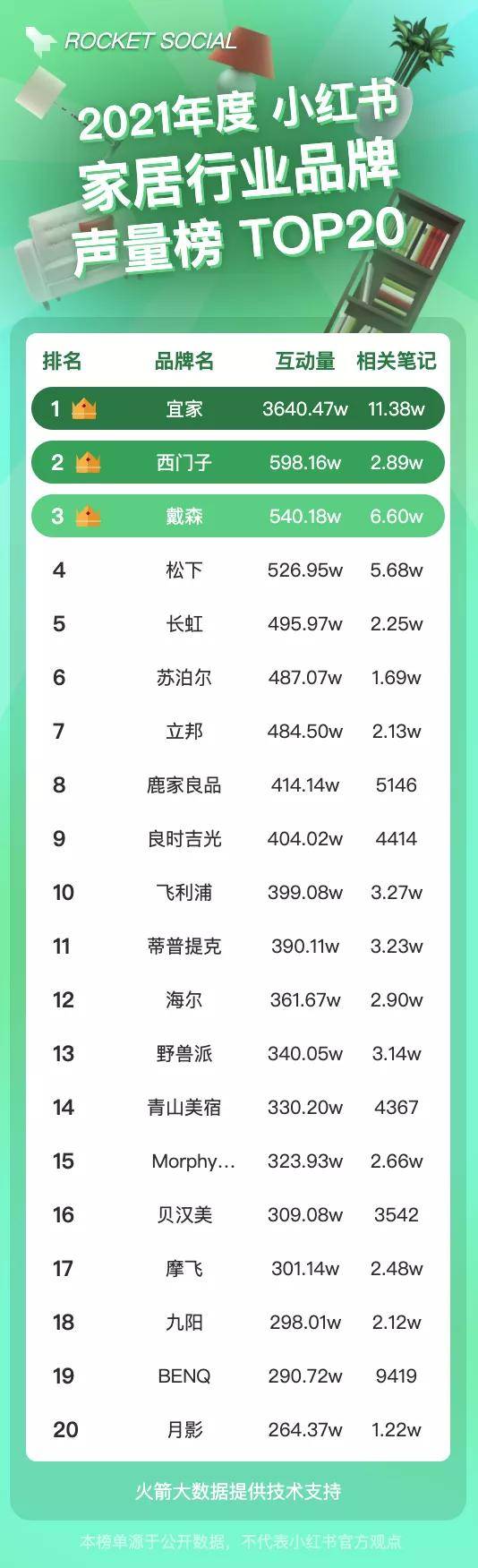 小红书搜索最新，小红书最新搜索榜单