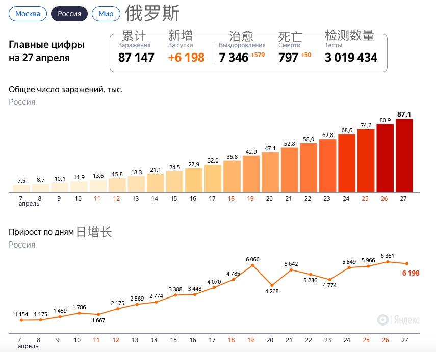 俄罗斯实时疫情最新，俄罗斯新冠疫情实时动态概览