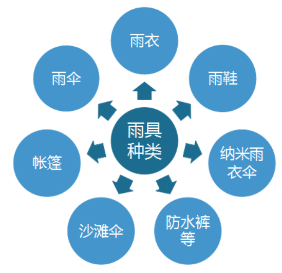 2023年二手雨布转让信息大全，最新市场行情与选购指南，2023年二手雨布市场行情解析与选购攻略