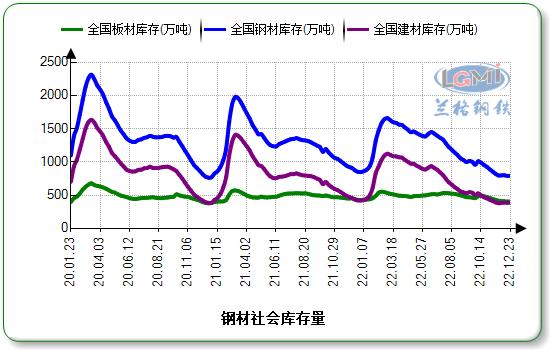 2023年最新钢价上涨趋势分析及市场影响深度解读，2023年钢价上涨趋势揭秘，市场影响深度剖析