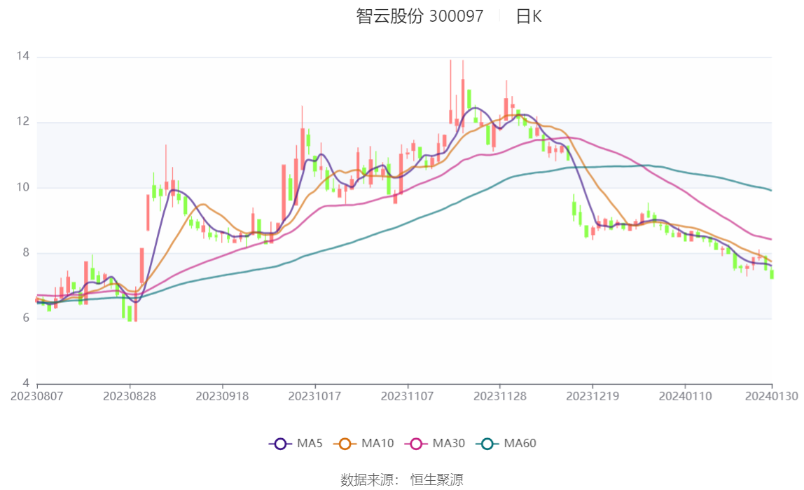 云集二季报最新信息，云集2023年二季报亮点解读