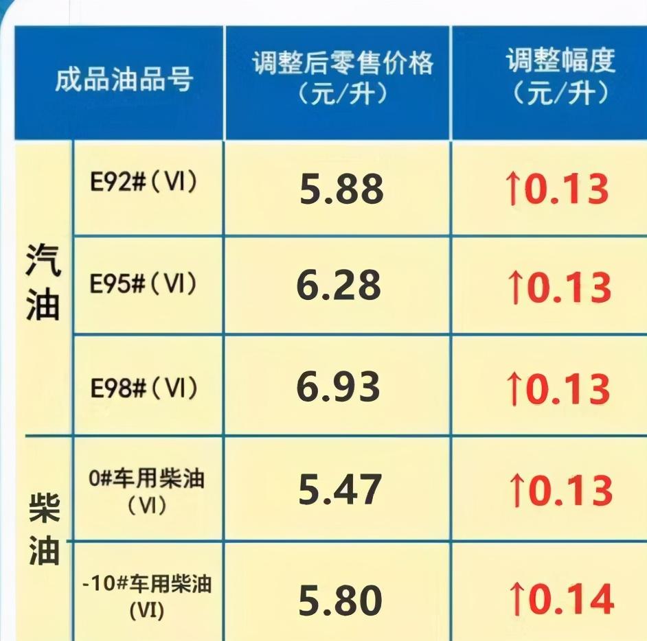 今曰汽油价最新消息,今曰汽油价最新消息今日柴油多少钱一升，今日汽油价及柴油价格最新消息，汽油与柴油价格今日更新