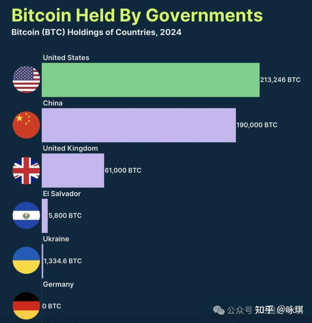 全球范围内对比特币持支持态度的国家概览，全球对比特币持支持态度的国家概览