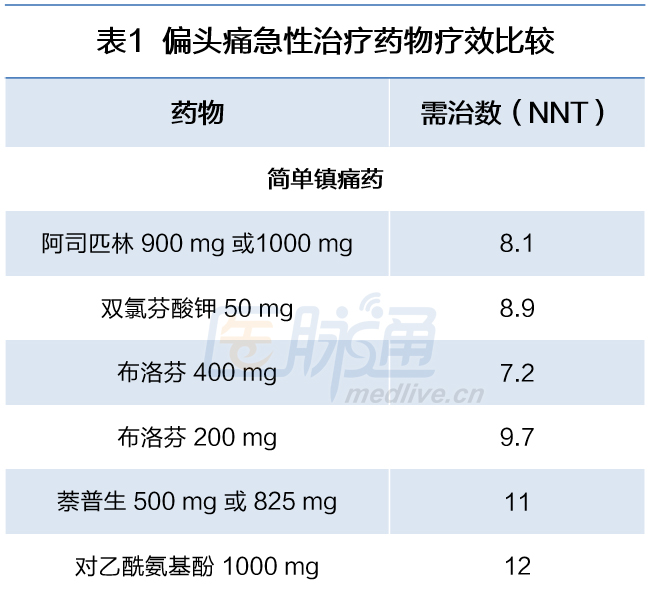 新冠三天用药指南最新版，新冠治疗最新用药指南速览