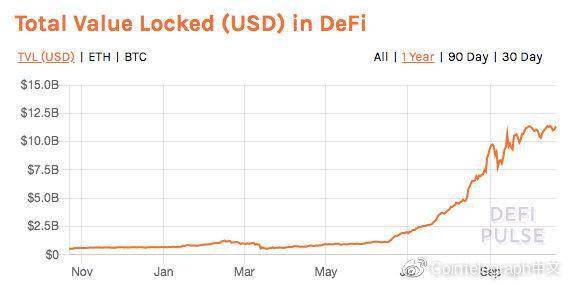 深度解析，DeFi锁定比特币的策略与潜在风险，DeFi锁定比特币策略深度解析及潜在风险揭秘