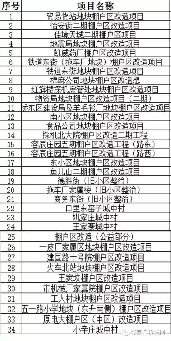 张家口最新棚户区消息,张家口最新棚户区消息新闻，张家口棚户区最新消息与新闻动态