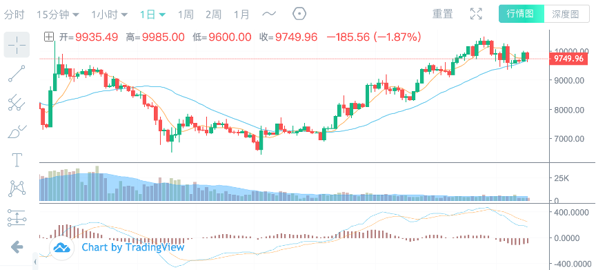 比特币周三价格分析，市场动态与未来展望，比特币价格动态，周三解析与市场前瞻