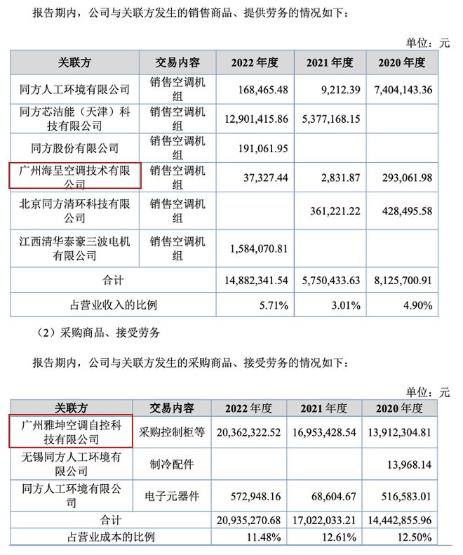 同方股票最新消息，同方股票最新动态报告