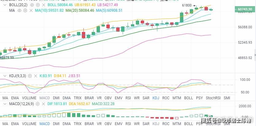 比特币后期走势分析，技术面与基本面双重考量，比特币未来走势深度解析，技术面与基本面双维度洞察