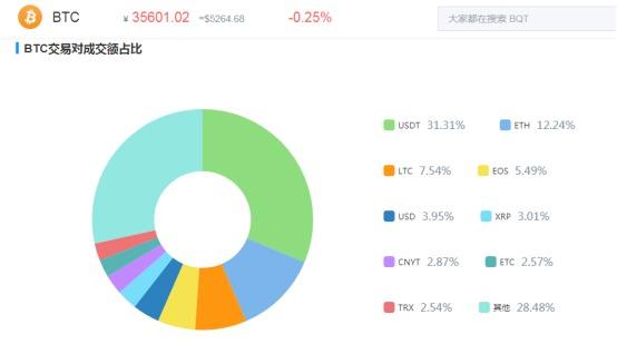 比特币行业测评结果，比特币行业深度测评报告揭晓